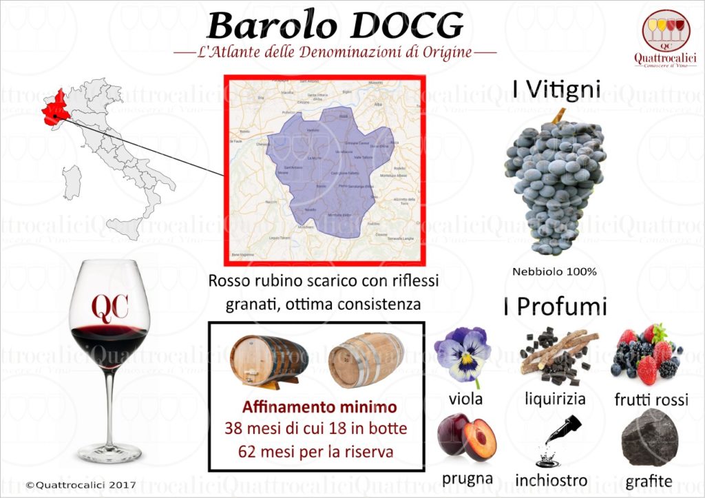 Barolo DOCG
Credit - Quattordicicalici